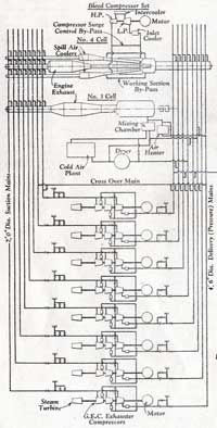 Air flow chart