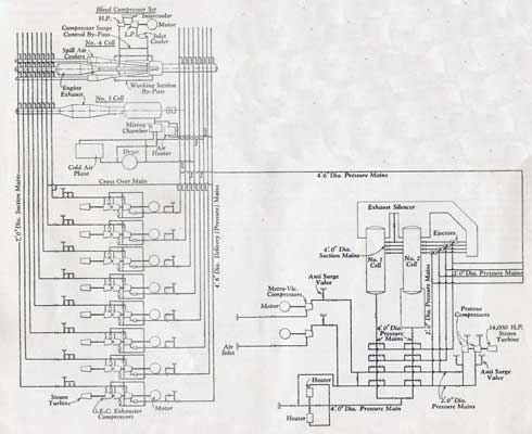 Air Flow Distribution