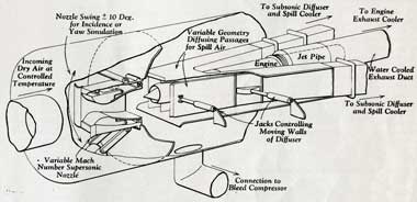 Test Gear Diagram