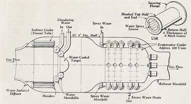 Explosion Precautions