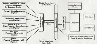 Data Recording Equipment