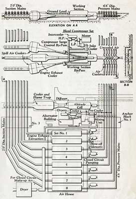 Altitude Cell